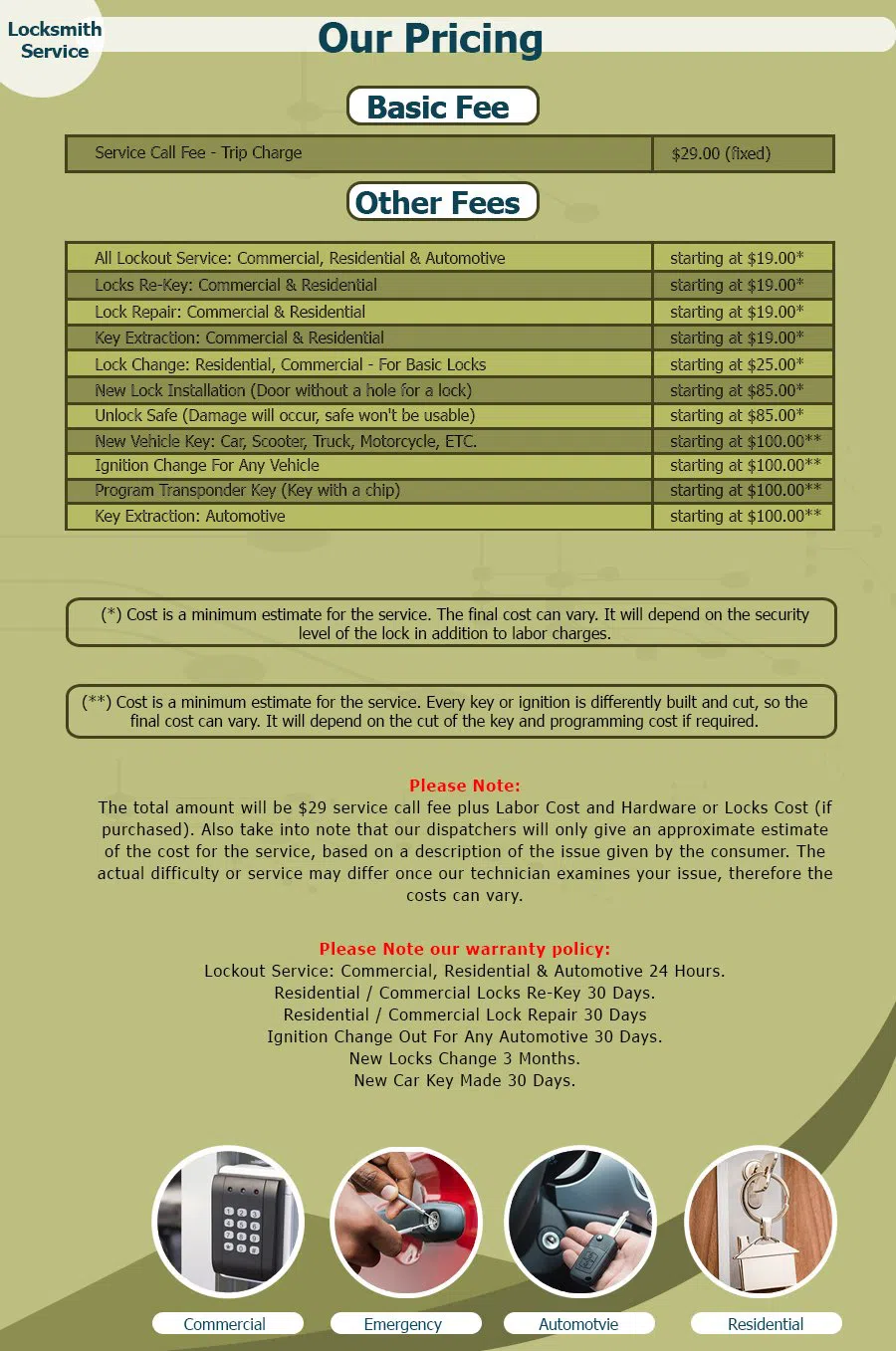 Neighborhood Locksmith Store Livonia, MI 734-273-9881